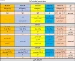 جدول زمان بندی انتخاب واحد 982