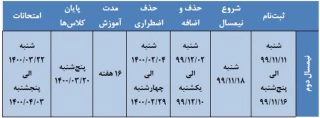 تقویم آموزشی نیمسال دوم تحصیلی 1400-1399 « در یک نگاه»