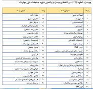 تمدید ثبت نام بیت ویکمین مسابقه ملی مهارت 3